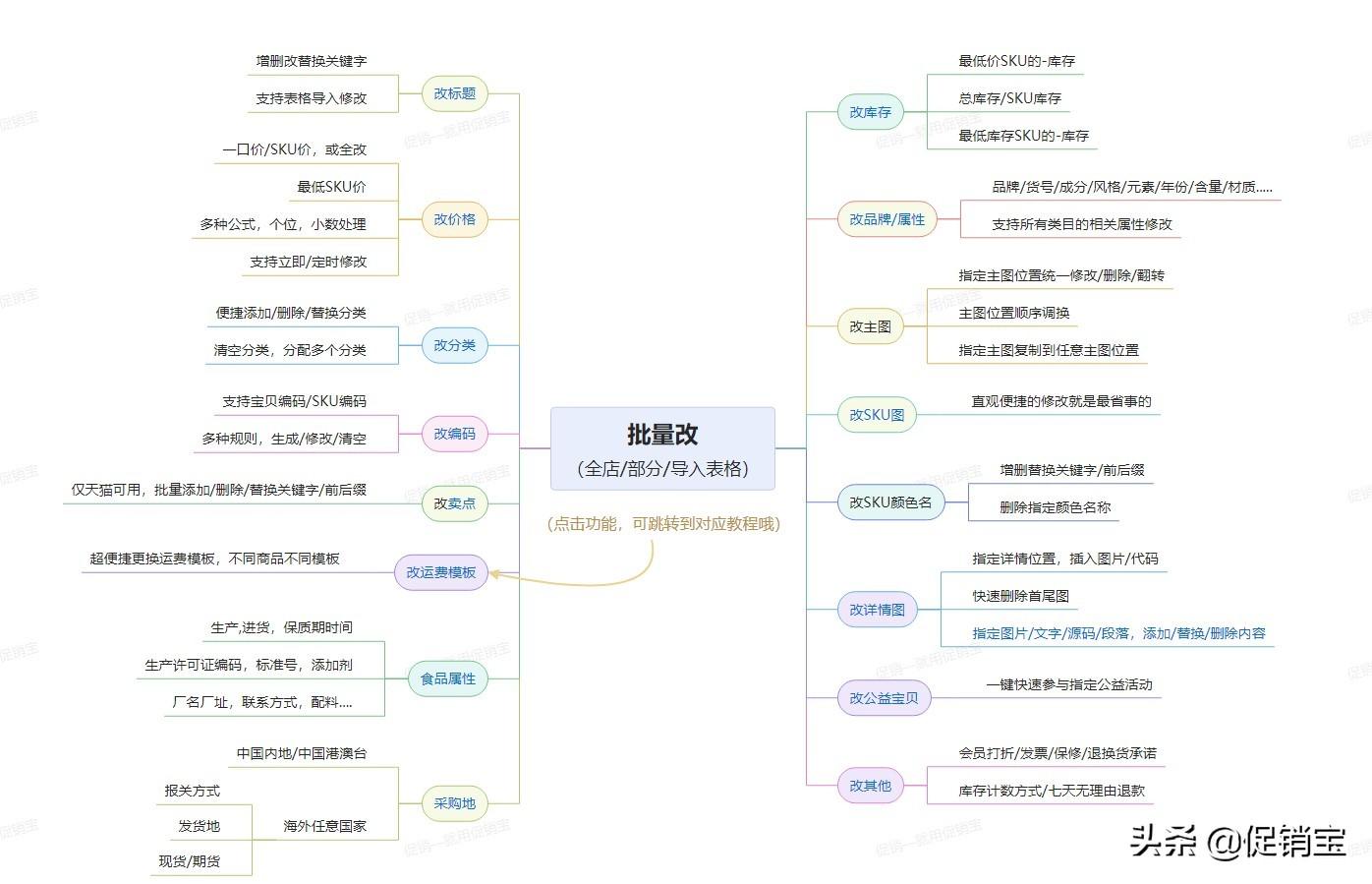 淘宝回收站怎么找出来（淘宝商品回收站在哪里）