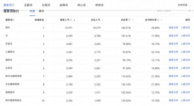 淘宝关键词搜索规则(淘宝搜索关键词精选)