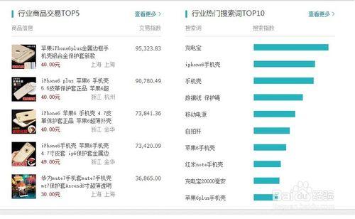 淘宝搜索指数怎么用(淘宝最刺激的搜索关键词)