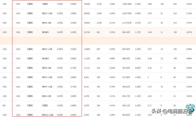 淘宝店铺销量提升方法视频(淘宝补销量技术)