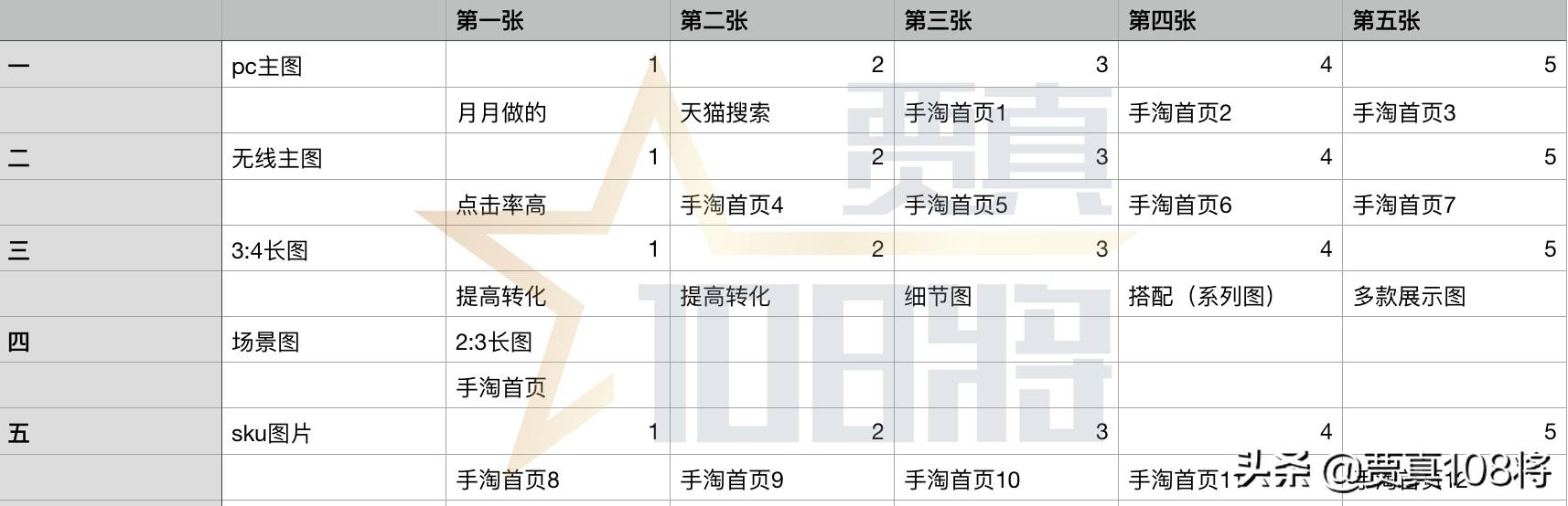 淘宝分类设置怎么关闭(淘宝颜色分类图片)