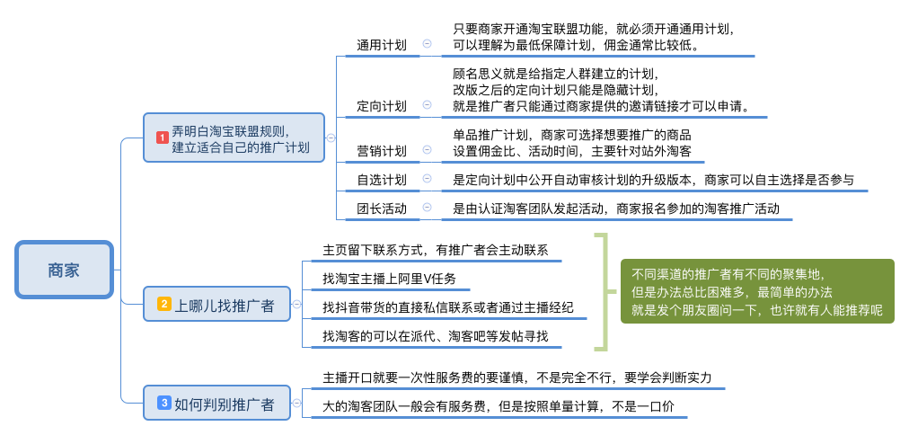 淘宝联盟怎么赚佣金返利(淘宝联盟是干什么的)