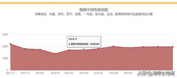 淘宝标题优化软件有免费的吗(淘宝标题自动优化软件)