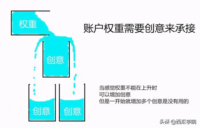 淘宝店铺推广软件(直通车花100块成交8单)