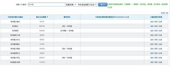 淘宝工具箱软件哪个最好(淘宝搜词工具免费)