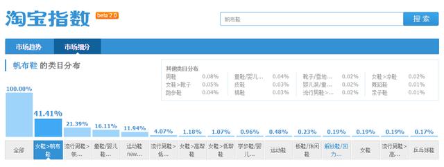 淘宝工具箱软件哪个最好(淘宝搜词工具免费)