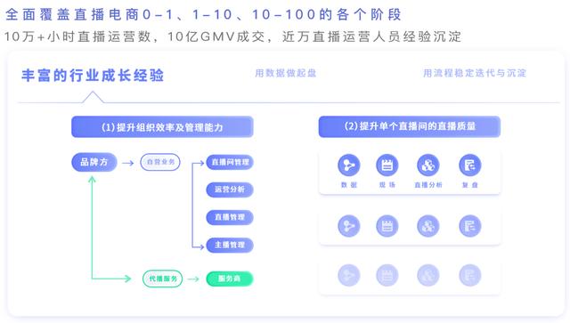 淘宝选品的方法和技巧教程(直播带货选品的方法和技巧)