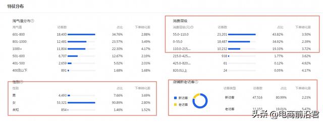 淘宝店铺销量提升方法视频(淘宝补销量技术)