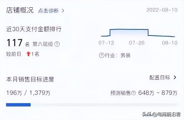 淘宝店铺销量提升方法视频(淘宝补销量技术)