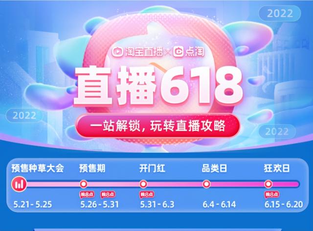 618淘宝红包口令(京东618销售战报)