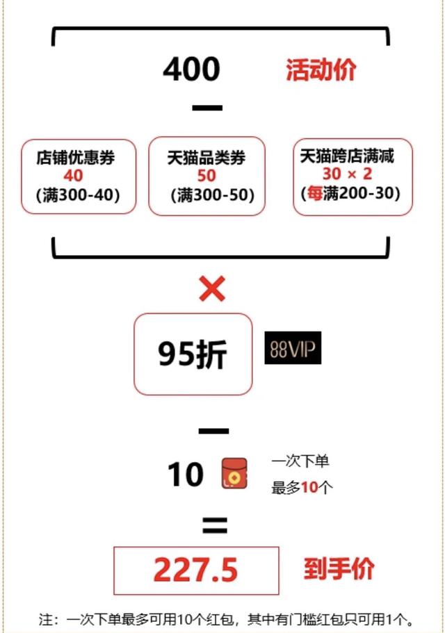 淘宝购物规则大全2018最新(淘宝规则详细解析)