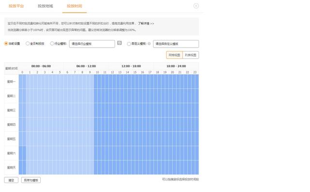 淘宝直通车怎么开才有效果(直通车开车技巧)