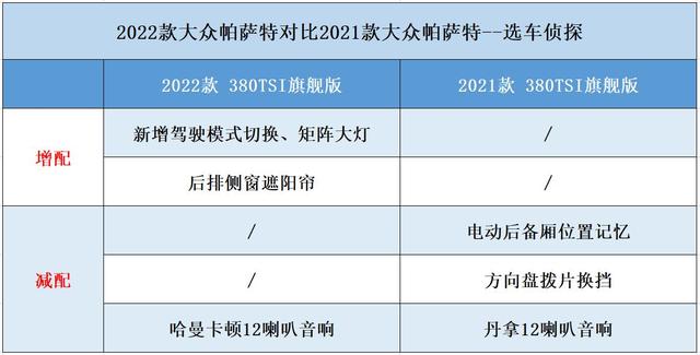 丹拿和哈曼卡顿哪个好用(哈曼和丹拿哪个好)