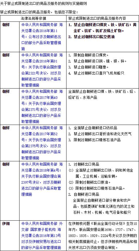 违反交通法规的商品淘宝网禁止出售以下哪种属于该范畴(违反交通法规的商品淘宝禁止出售)