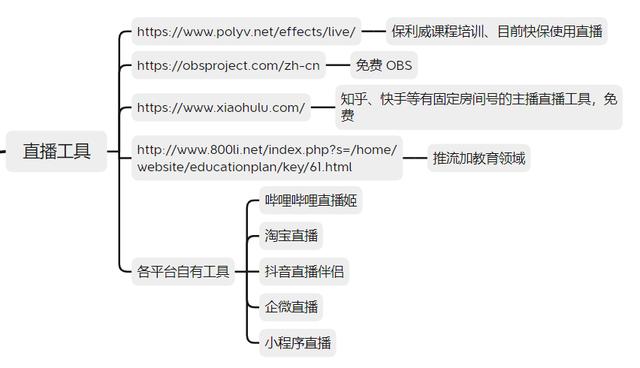 淘宝直播伴侣直播(直播伴侣对电脑的要求)