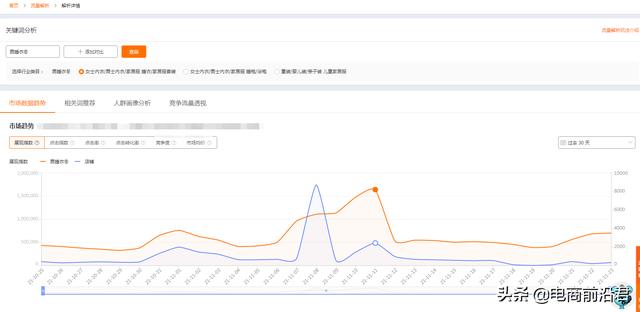 淘宝关键词优化怎么弄如何操作(淘宝店关键词怎么设置)