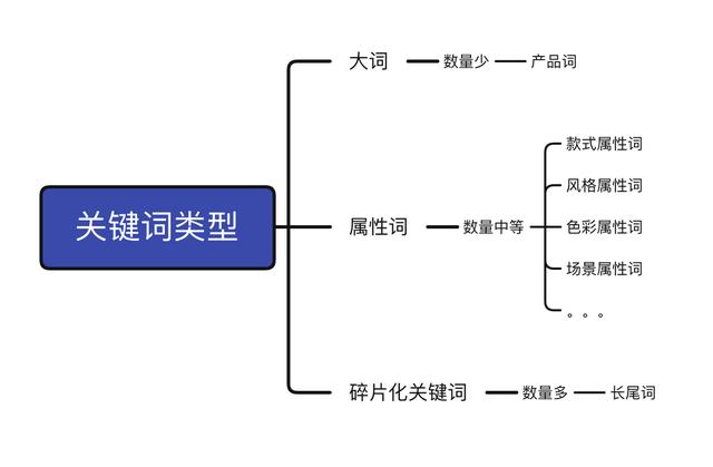 淘宝关键词搜索规则(淘宝搜索关键词精选)