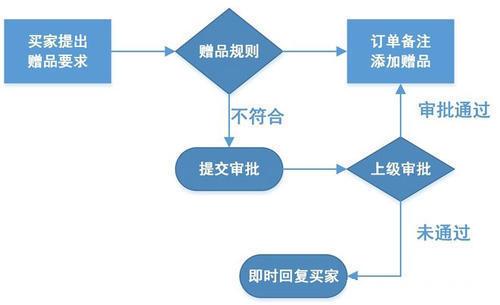 淘宝催付话术案例(淘宝聊天话术900句)