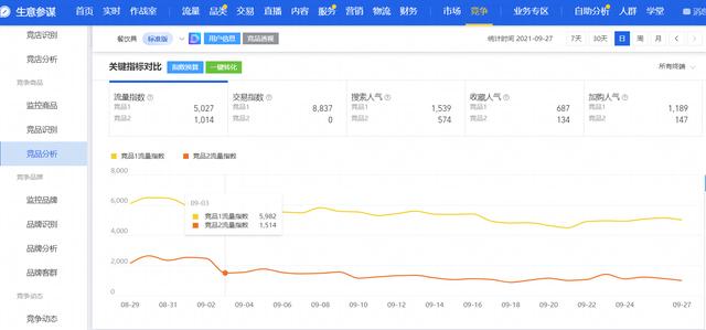 淘宝分析竞争对手数据(淘宝的用户体验与分析)