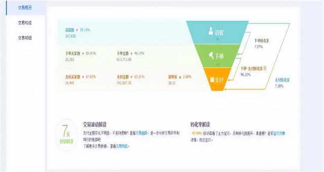 淘宝账号等级怎么快升(淘宝钻4买家是什么等级)