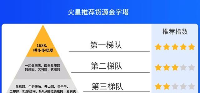 淘宝一件代发货源网有哪些(淘宝一件代发能赚钱吗)