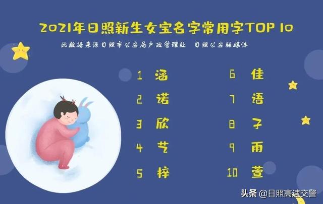 2021中国新生儿爆款名字是什么(虎年最旺名字)