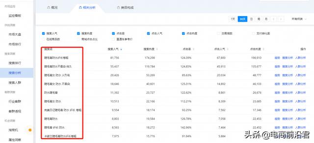 淘宝搜索关键词技巧女装(淘宝购物搜索关键词技巧)