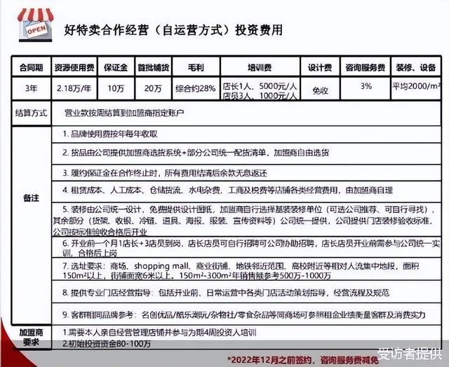 好特卖加盟官网(好特卖超市加盟联系方式)