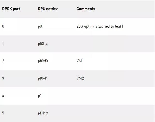 国内目前最快的dns(英伟达公认最快的dns)