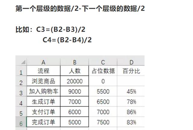 转化率计算公式表格(转化率低的解决方法)