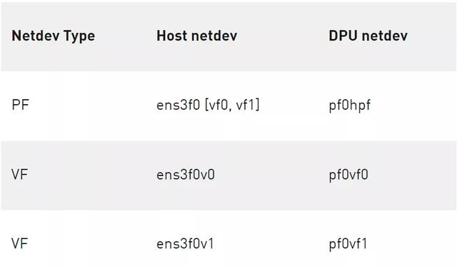 国内目前最快的dns(英伟达公认最快的dns)