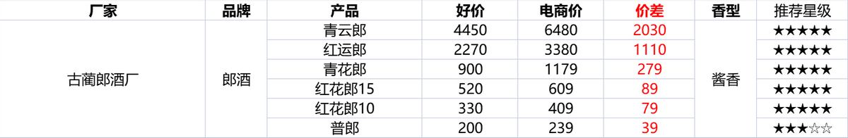 京贴在哪里领（2022元京贴怎么获得）