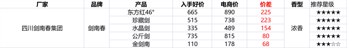 京贴在哪里领（2022元京贴怎么获得）