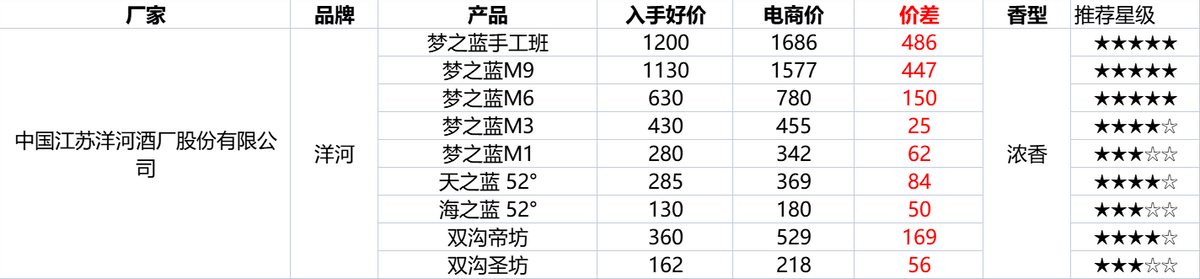 京贴在哪里领（2022元京贴怎么获得）