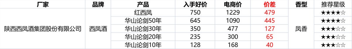 京贴在哪里领（2022元京贴怎么获得）