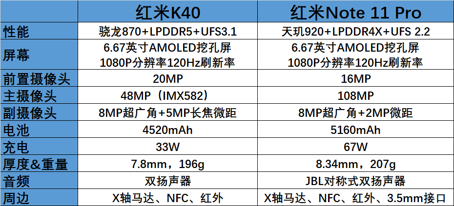 k40和note11pro哪个值得入手（k40和note11tpro哪个先出的）