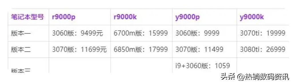 联想r9000p和y9000p区别2022（y9000p和r9000p入手哪款）