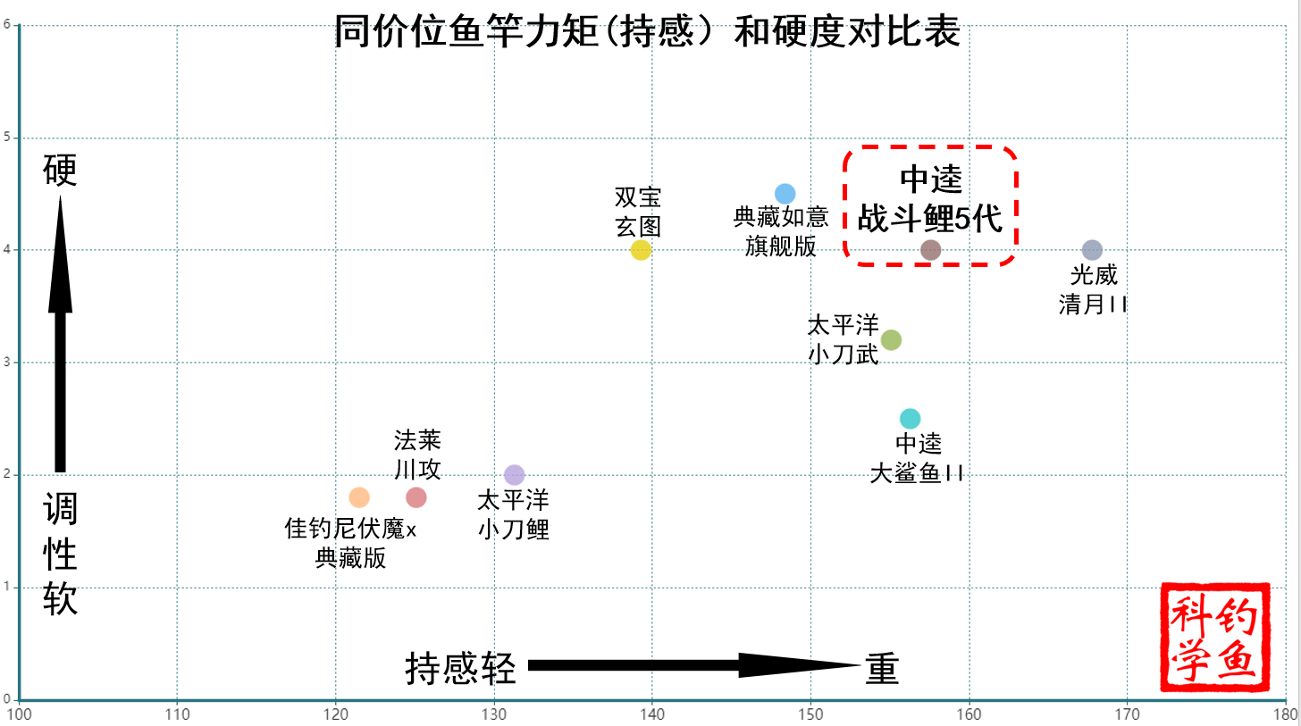 中逵鱼竿质量怎么样,谁用过（中逵鱼竿和天元鱼竿哪个好）