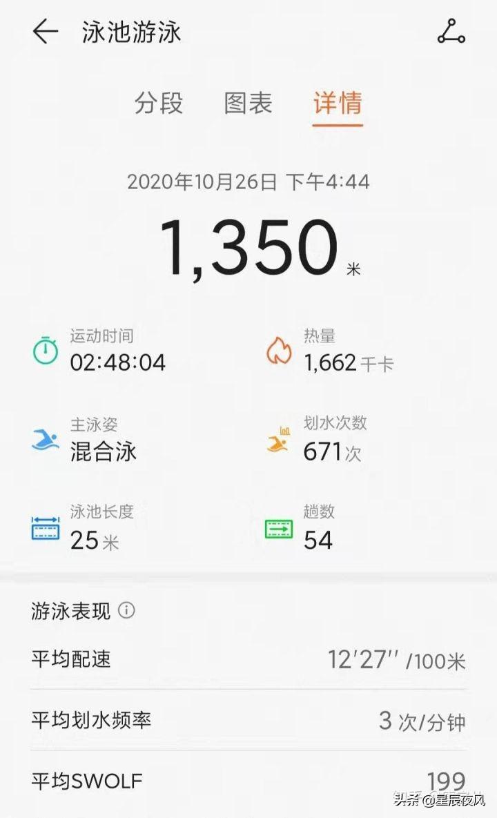 华为手环5和6的区别（荣耀手环6比5好在哪里）