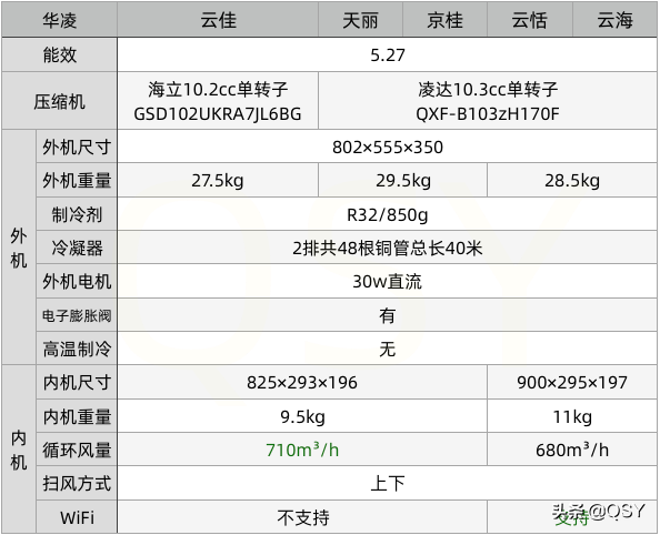 格力空调云佳和天丽哪个性价比高外型尺寸