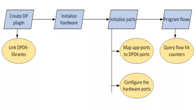 国内目前最快的dns(英伟达公认最快的dns)