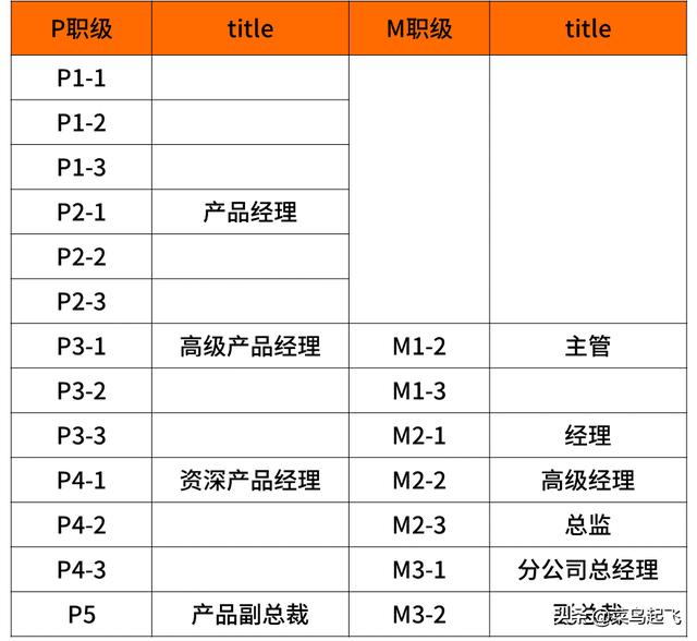 阿里p5薪资范围2020(阿里工资一览表)