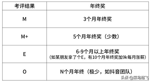 阿里p5薪资范围2020(阿里工资一览表)