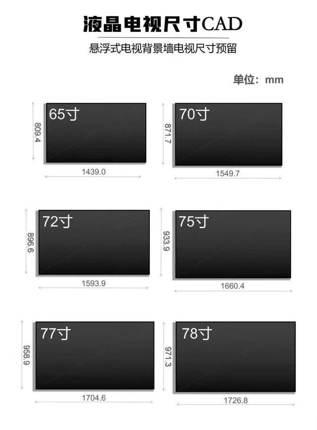 电视机距离和尺寸对照表图(电视机距离地面高度多少合适)