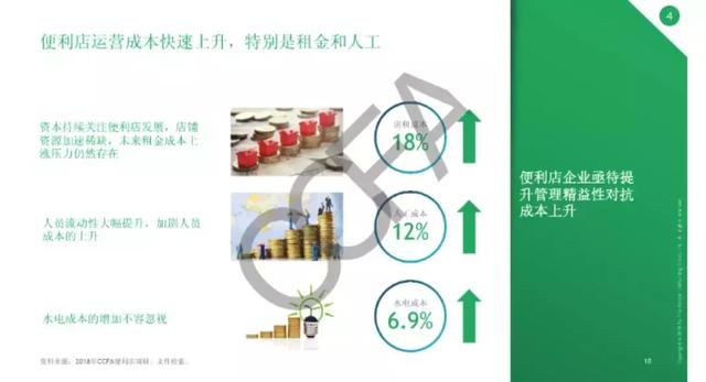 上海全家超市加盟费多少钱(广州全家加盟费用)