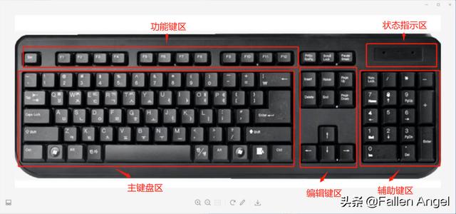 电脑键盘功能基础知识符号图解(电脑键盘符号表)