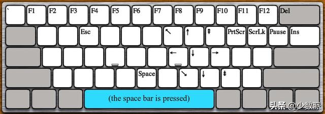 spacebar是哪个键(空格键是哪个键)