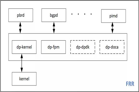 国内目前最快的dns(英伟达公认最快的dns)