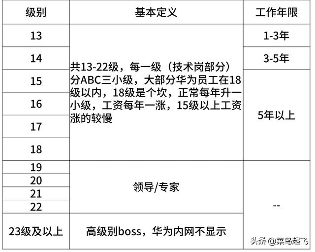 阿里p5薪资范围2020(阿里工资一览表)