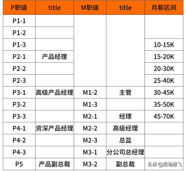 阿里p5薪资范围2020(阿里工资一览表)